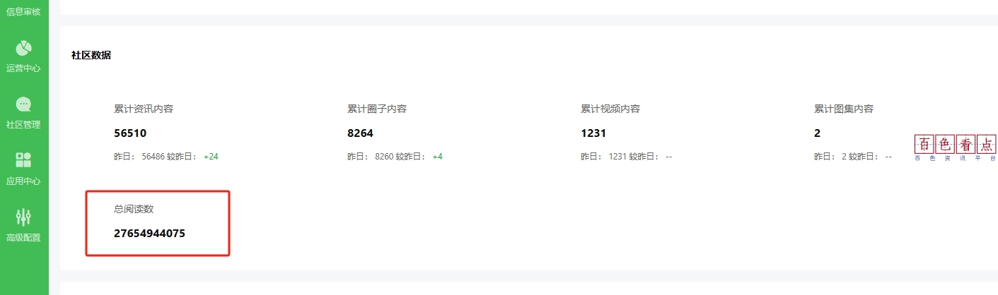 百色看点抖音话题播放突破1个亿！百色看点平台流量突破27亿